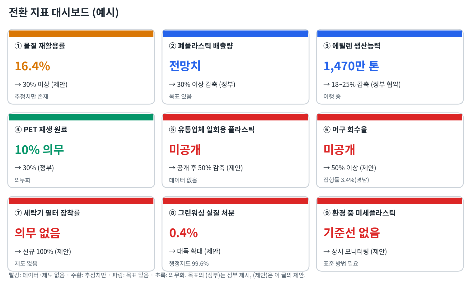 전환 지표 대시보드 (예시)