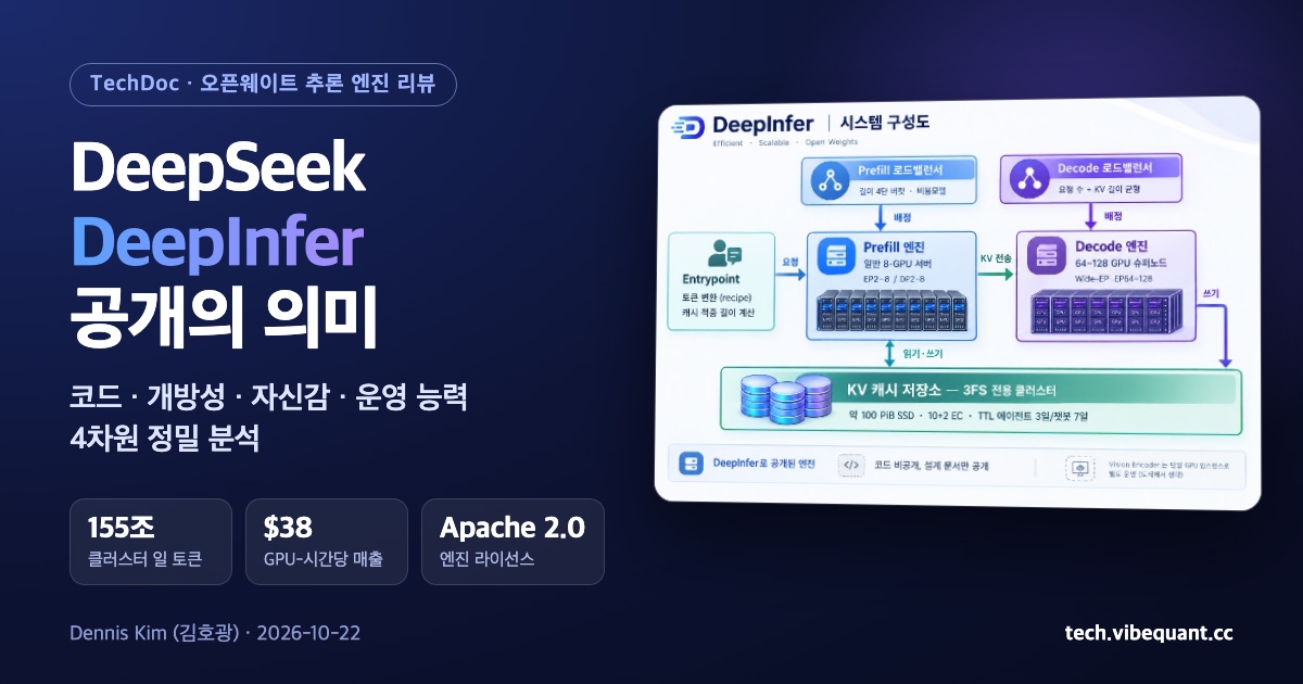 DeepSeek DeepInfer 공개의 의미. 코드·개방성·자신감·운영 능력 4차원 분석