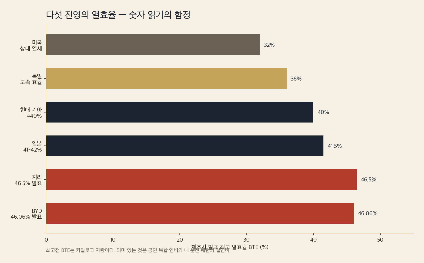 열효율 비교