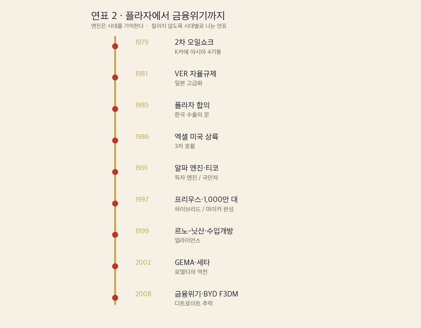 연표 2 플라자에서 금융위기까지